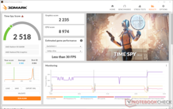 3DMark Time Spy pontuação é um grande sucesso na energia da bateria