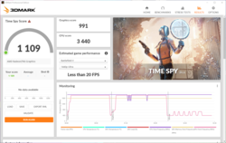 3DMark Time Spy é cerca de 8% mais lento na energia da bateria