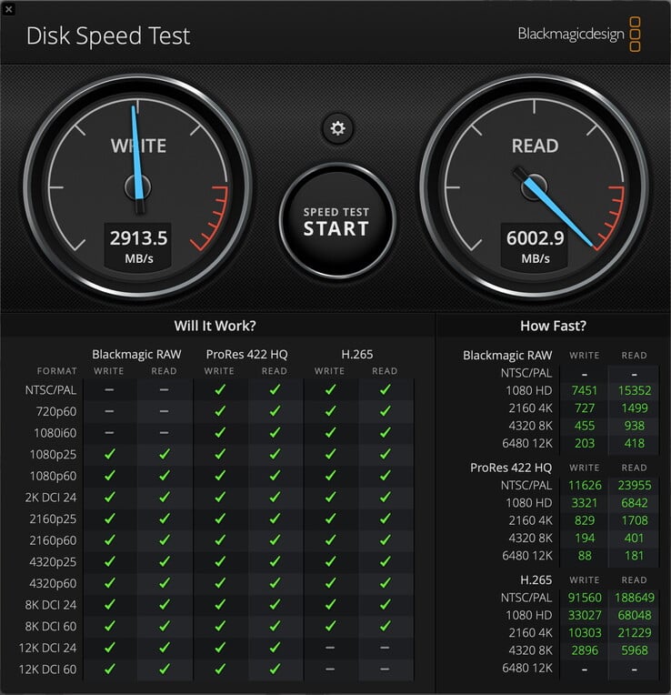 Resultados na porta Thunderbolt 5 do MacBook Pro 16 M5 - 6.000 MB/s de leitura e 3.000 MB/s de gravação