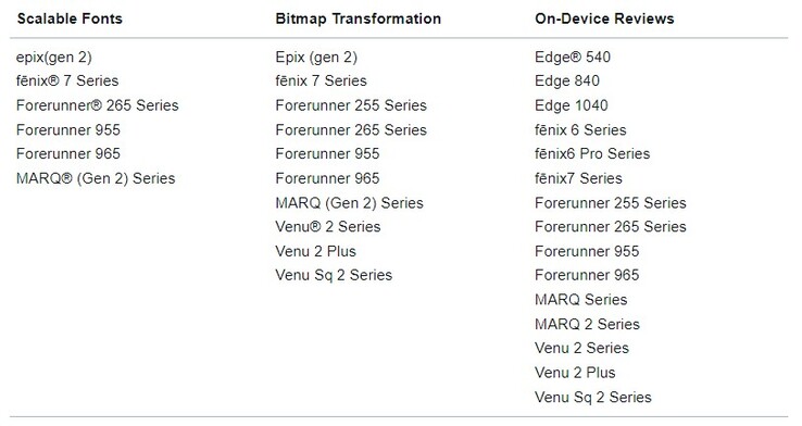 A versão 6.2.0 do Garmin Connect IQ traz recursos para vários wearables. (Fonte da imagem: Garmin)