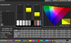 Precisão de cores (perfil: Professional, espaço de cores de destino: sRGB)