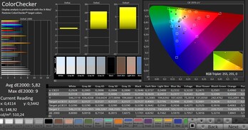 Precisão das cores CalMAN - Configurações de fábrica