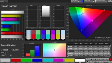 Espaço de cores CalMAN DCI P3