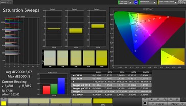 Saturação de cores