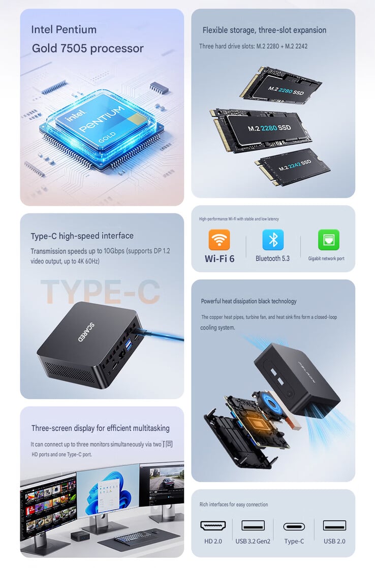 Principais destaques do mini PC (tradução automática)