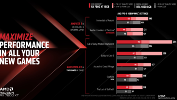 AMD Radeon RX 7600 XT vs GeForce RTX 4060 (imagem via AMD)