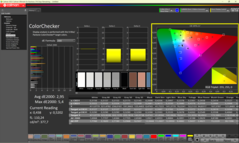 ColorChecker calibrado