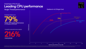 Snapdragon X Plus X1P-46-100 vs Intel e AMD (fonte da imagem: Qualcomm)