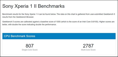 Resultados médios da Sony Xperia 1 II. (Fonte de imagem: Geekbench)
