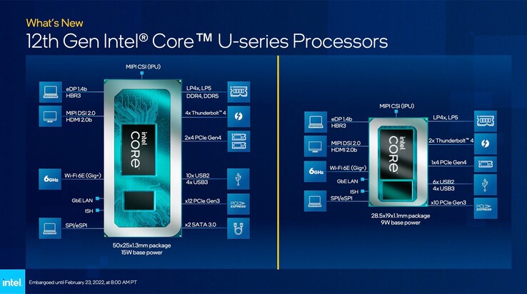 Visão geral Intel Alder Lake-U 15 Watts &amp; 9 Watts (Fonte: Intel)