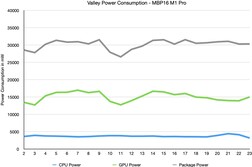 GPU Benchmark Valle Benchmark energia interna powermetrics
