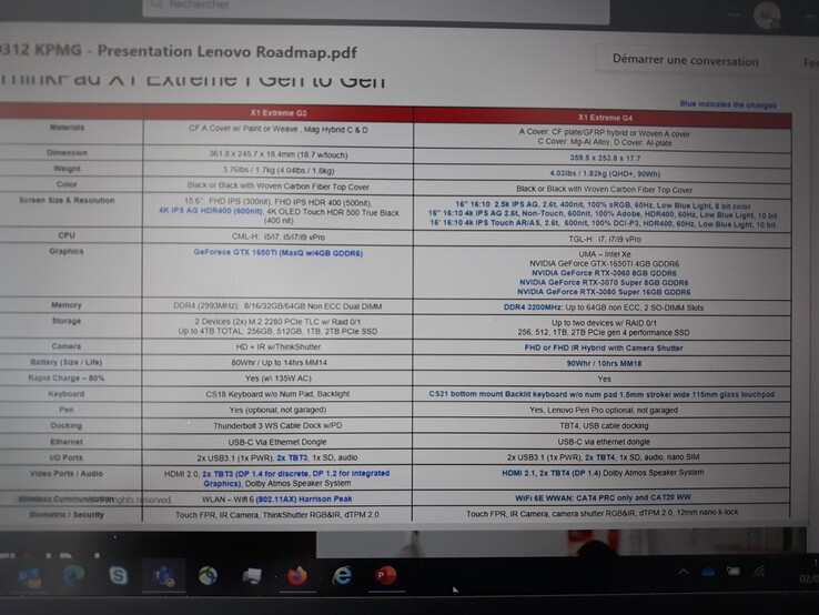 Lenovo ThinkPad X1 Extreme Gen 4 especificações vazadas. (Fonte: u/Dr_B_M_Rigney on Reddit)