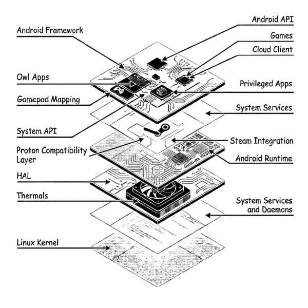 O Arc X1 rodará o OwlOS, que é desenvolvido com base no AOSP.