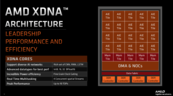 Acelerador de IA AMD XDNA (imagem via AMD)