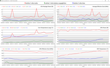 Gráficos de registro de modo de desempenho (2)