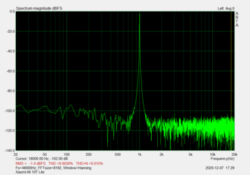 Relação sinal-ruído (3,5 mm de porta de áudio)