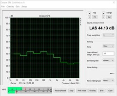 Emissões sonoras (teste de estresse: FurMark+Prime95)