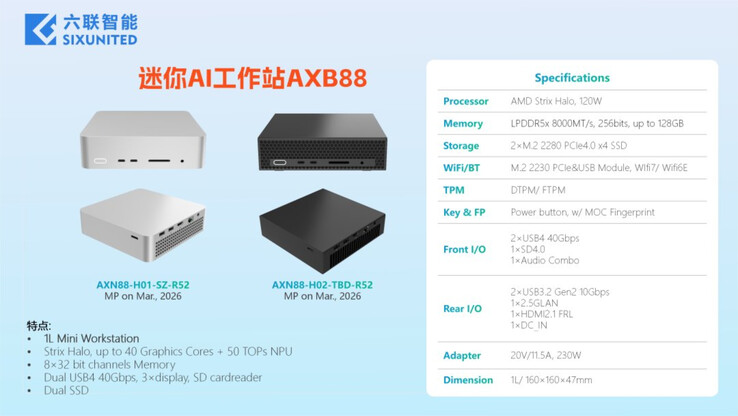 (Fonte da imagem: Sixunited)