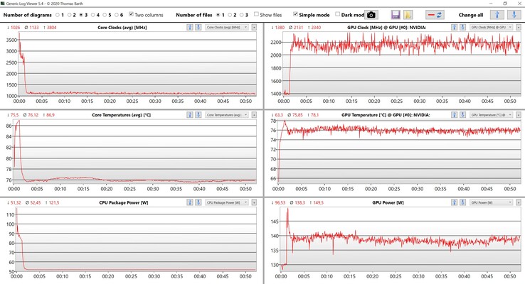 Teste de estresse de dados CPU/GPU