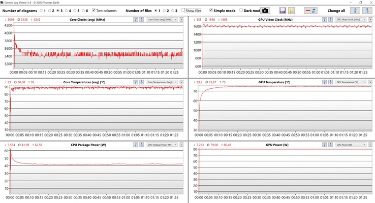 Teste de estresse de dados da CPU e GPU