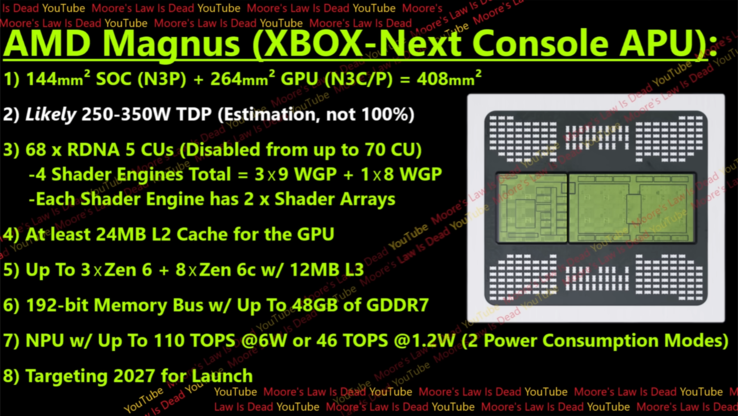 Especificações do Xbox Magnus (fonte da imagem: Moore's Law is Dead no YouTube)