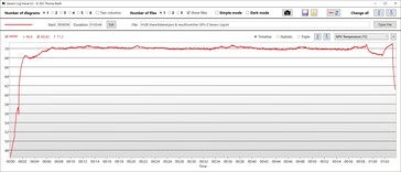 O Witcher 3: Temperatura GPU