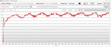 Temperatura da CPU