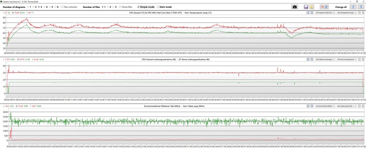 Witcher 3 arquivo de registro: vermelho: CPU; verde: GPU