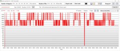 Consumo de energia da GPU