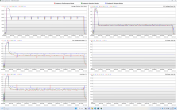 Diário de bordo: 10 minutos de Cinebench R23