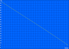 Battery life while playing a looped H.264 video