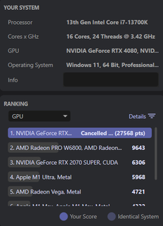 Resultados da GPU RTX 4080