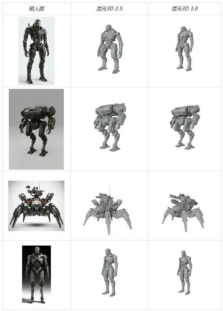 Modelos de modelagem 3D da Hunyuan (Fonte da imagem: tphuang on X)