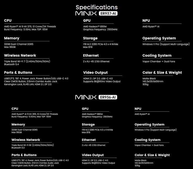 Folhas de especificações dos mini PCs (Fonte da imagem: Minix - editado)