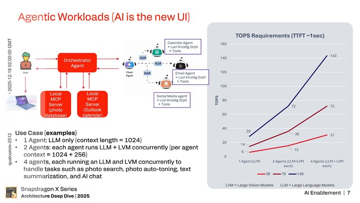 NPU da Hexagon: Capacitação de IA. (Fonte da imagem: Qualcomm)