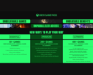 Uma captura de tela mostrando as últimas atualizações de níveis e aumentos de preços do Xbox Game Pass (fonte da imagem: Xbox Wire)