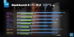Desempenho da CPU em condições de resfriamento forçado. (Fonte da imagem: Geekerwan)
