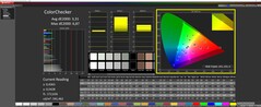 ColorChecker HDR