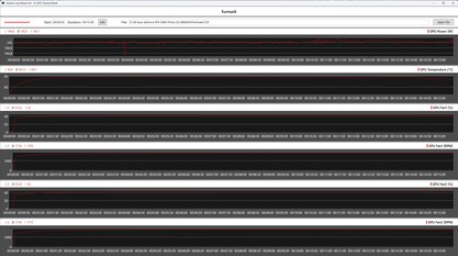 Asus Prime GeForce RTX 5060 OC no teste de estresse