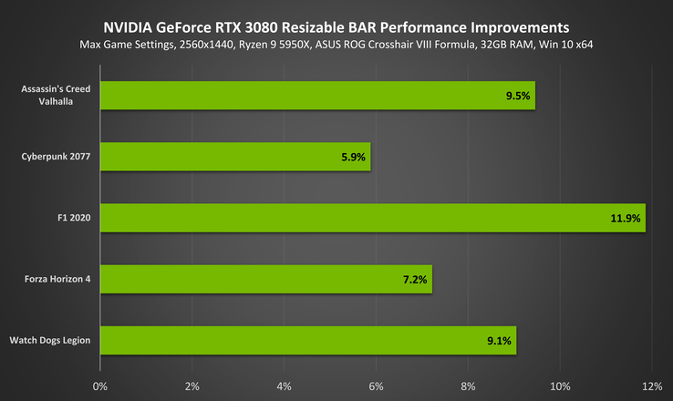 (Fonte de imagem: NVIDIA)