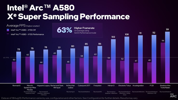 Desempenho do Intel Arc A580 XeSS (imagem via Intel)