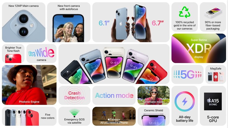 principais características do iPhone 14 e iPhone 14 Plus (imagem via Apple)