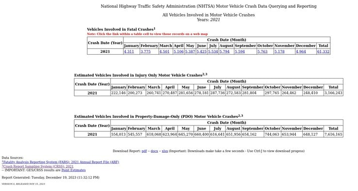 O FIRST da NHTSA permite que qualquer pessoa pesquise no banco de dados da NHTSA informações sobre colisões e fatalidades com veículos motorizados. (Fonte da imagem: NHTSA)