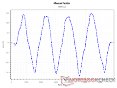 Sensor xCounts a 1600 DPI