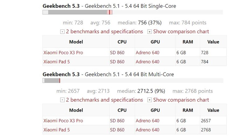 O Snapdragon 860 no Geekbench.