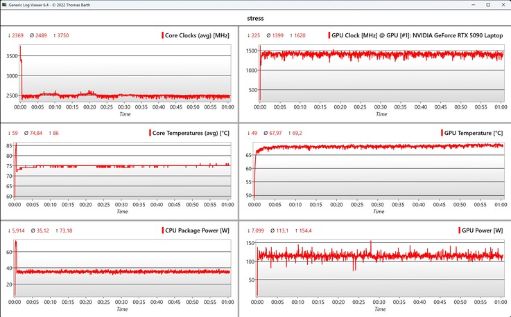 Teste de estresse de dados da CPU/GPU