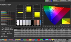 Precisão de cores CalMAN