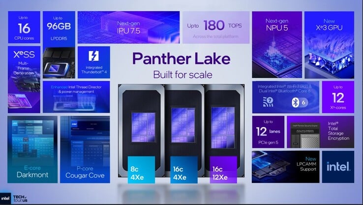 Resumo das especificações do Intel Panther Lake. (Fonte da imagem: Intel)