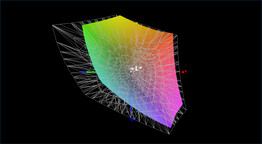 Cobertura do espaço de cores AdobeRGB