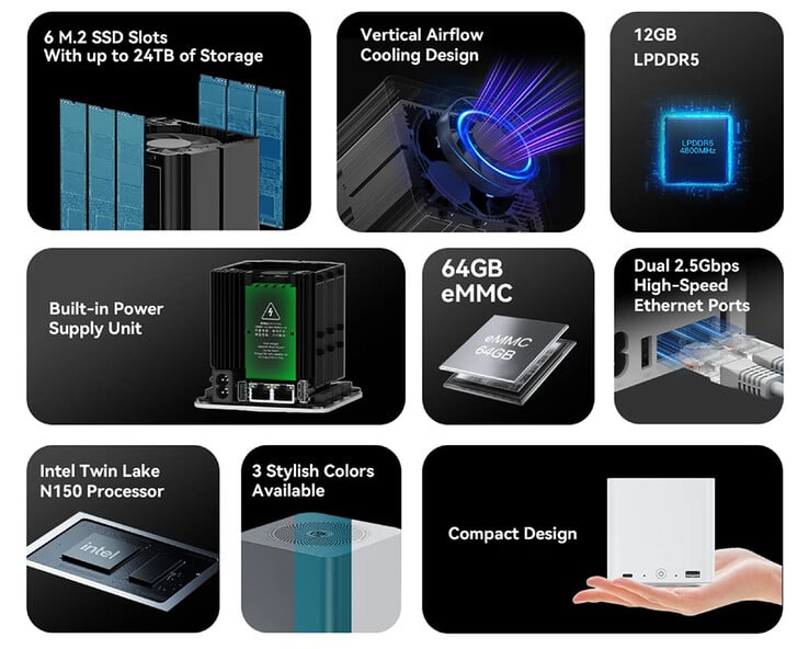 Principais destaques do Beelink ME mini NAS (Fonte da imagem: Beelink)